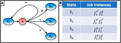 An Autonomous Task Assignment Paradigm for Autonomous Robotic In-Space Assembly